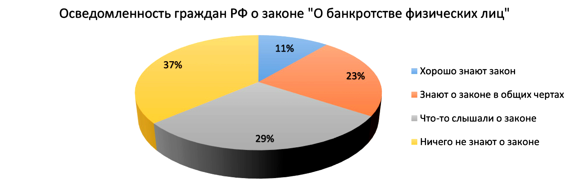 Что такое ефрсб в банкротстве. Смотреть фото Что такое ефрсб в банкротстве. Смотреть картинку Что такое ефрсб в банкротстве. Картинка про Что такое ефрсб в банкротстве. Фото Что такое ефрсб в банкротстве