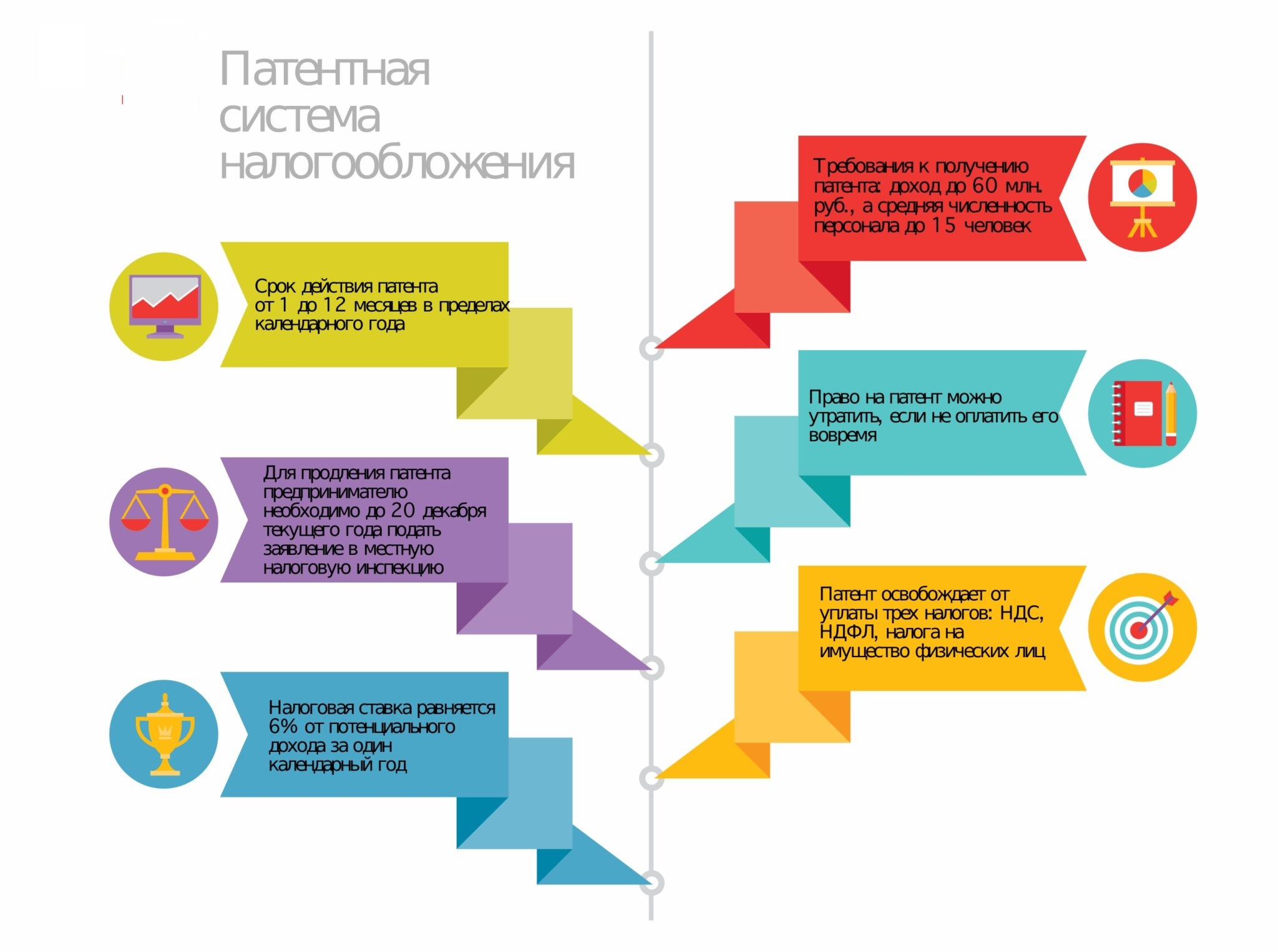 Как работает патентная система налогообложения