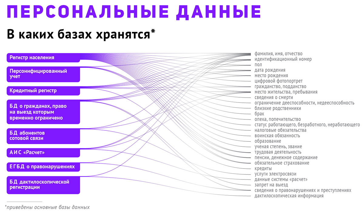 Осаго персональные данные