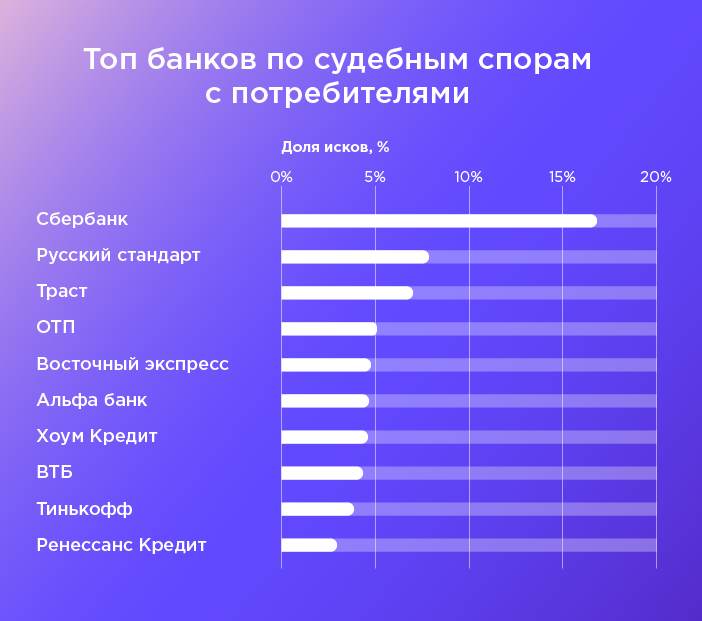 иск удовлетворить полностью что дальше. иск удовлетворить полностью что дальше фото. картинка иск удовлетворить полностью что дальше. смотреть фото иск удовлетворить полностью что дальше. смотреть картинку иск удовлетворить полностью что дальше.