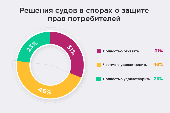 иск удовлетворить полностью что дальше. иск удовлетворить полностью что дальше фото. картинка иск удовлетворить полностью что дальше. смотреть фото иск удовлетворить полностью что дальше. смотреть картинку иск удовлетворить полностью что дальше.